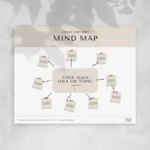 Mindmap